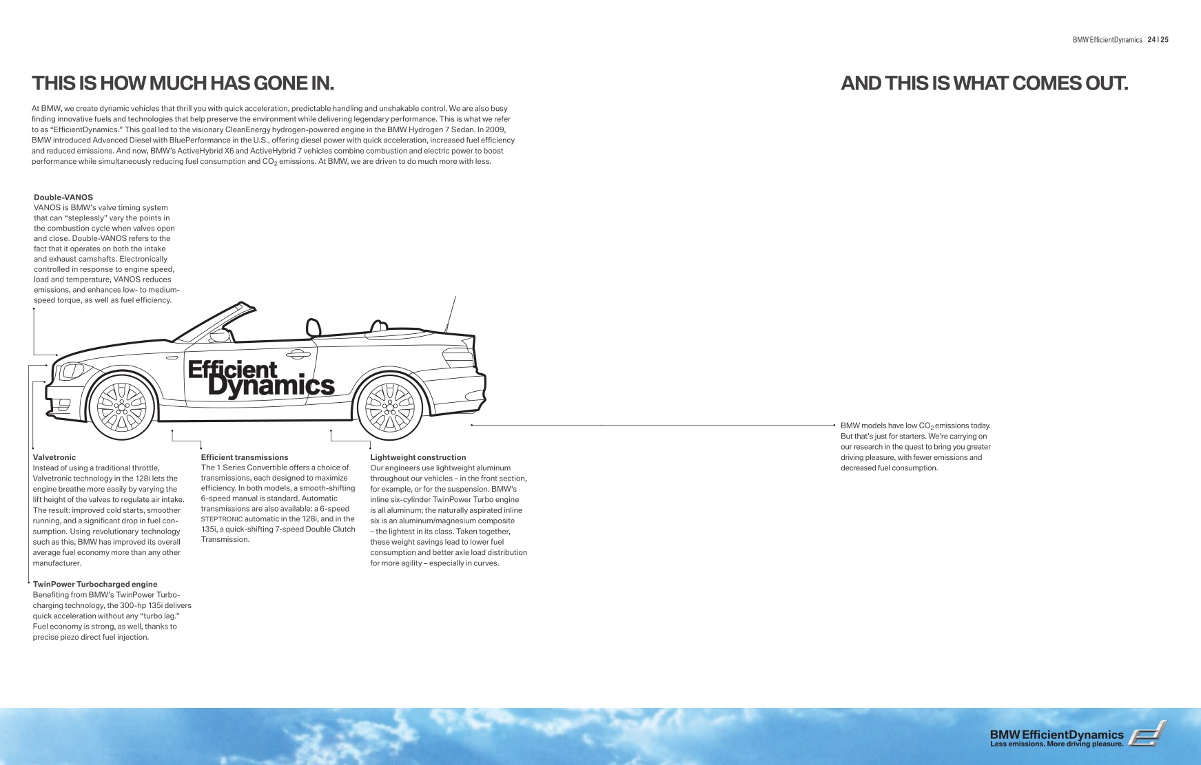 2011 BMW 1-Series Convertible Brochure Page 30